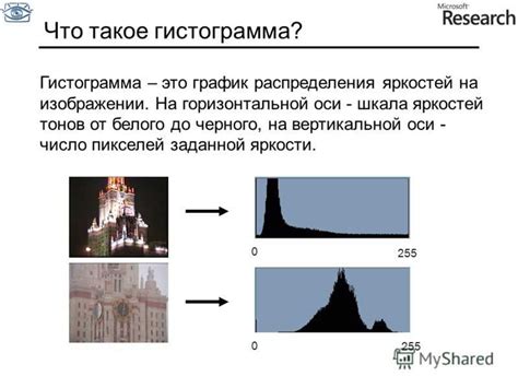 Точность экспозиции