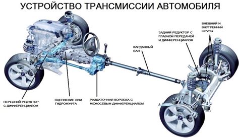 Трансмиссия автомобиля: