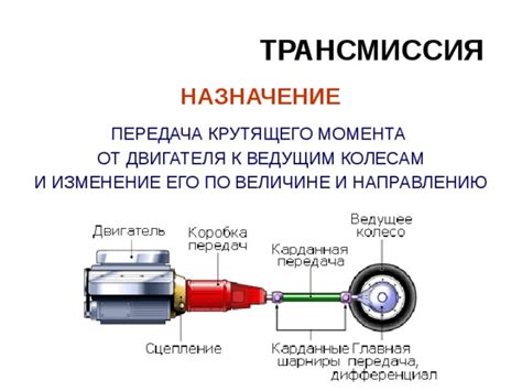 Трансмиссия и передача: изменение крутящего момента