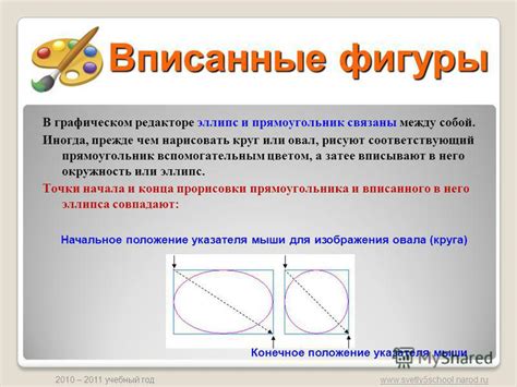 Трансформация прямоугольника в овал