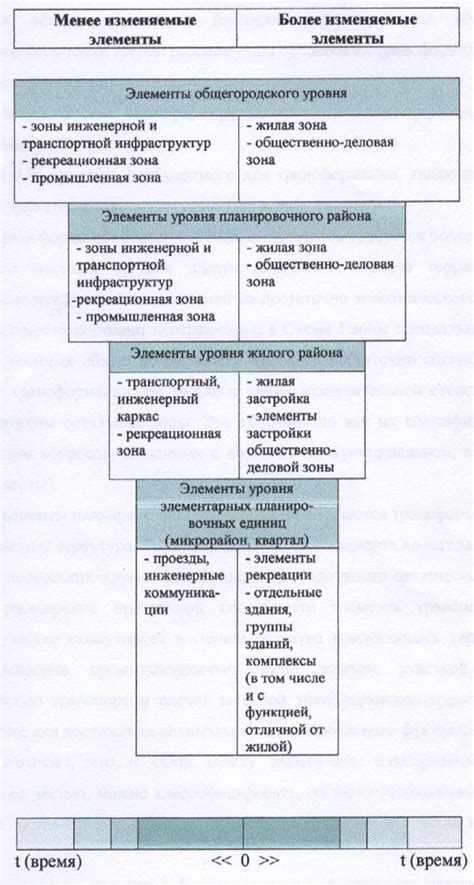 Трансформация элементов