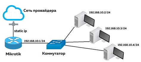 Требования для настройки PPPoE