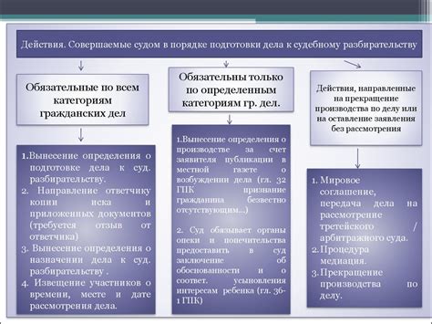 Требования и подготовка