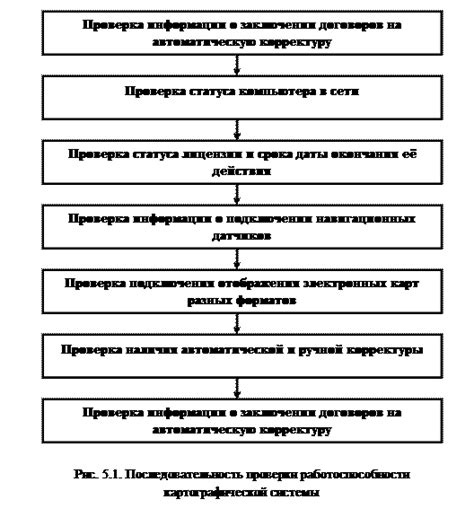 Требования к настройке