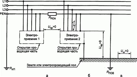 Требования к отключению УОС