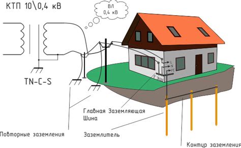 Требования к проекту и документации по монтажу заземления в многоквартирном доме