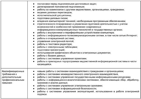 Требования к профессиональным навыкам машиниста мотовоза