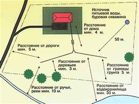 Требования к септику