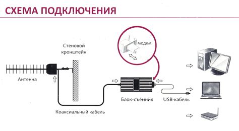 Требования к установке усилителя антенны