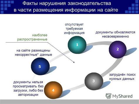 Требуемая информация