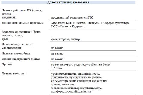 Требуемые документы для заявки