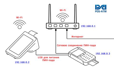 Требуется подключение к Эвотор