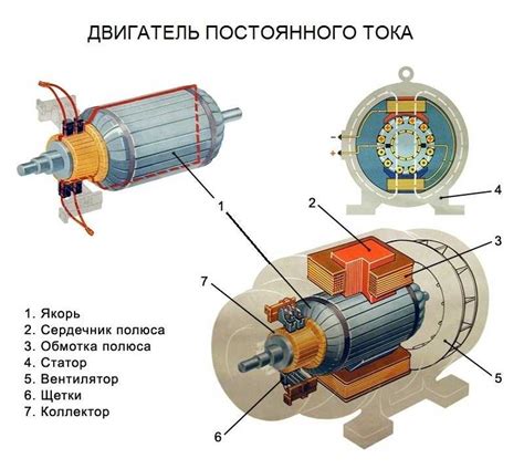 Тренды развития электродвигателей и их влияние на производство