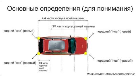 Тренировка чувства габаритов в городе