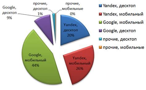 Третий способ: использование поисковых систем для поиска электронных адресов