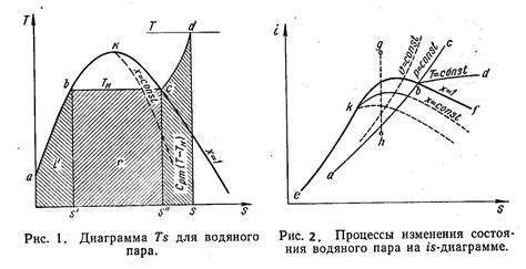 Третий способ: применение пара и давления