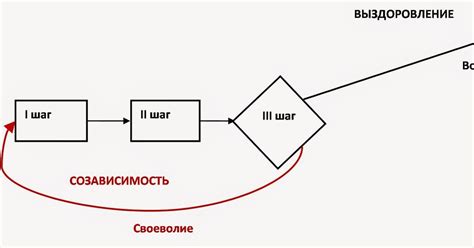 Третий шаг: выбор материала