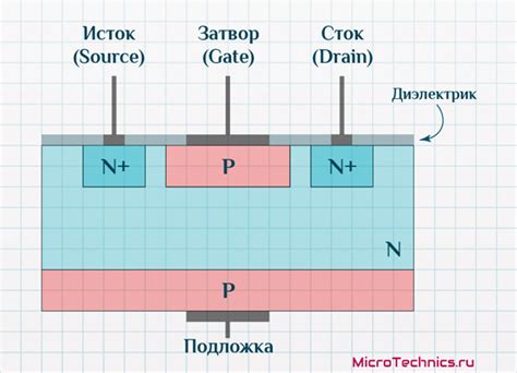 Третий шаг: принцип работы полевого транзистора