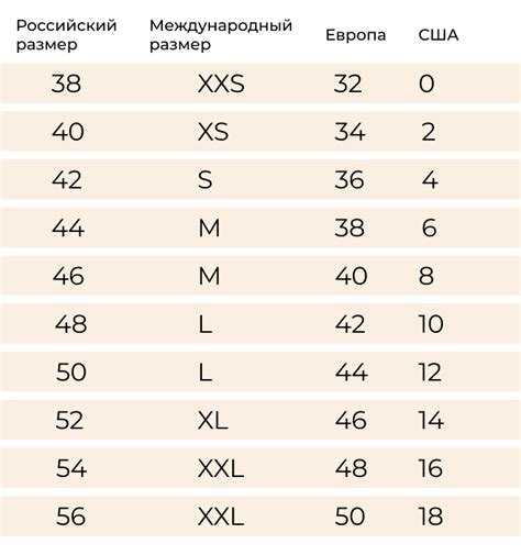 Третий шаг: сравнение размеров и таблицы