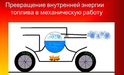 Турбины: превращение тепловой энергии в механическую