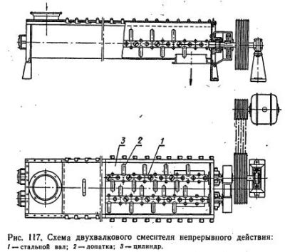 Тщательное смешивание ингредиентов