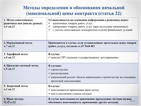 Увеличение НМЦК: эффективные методы и стратегии