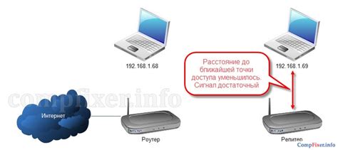 Увеличение радиуса действия wifi