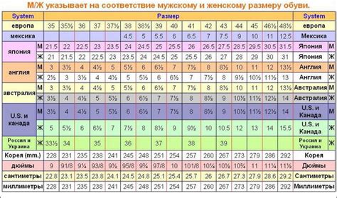 Увеличение размера обуви с помощью протирки