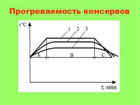 Увеличьте продолжительность предварительного прогрева