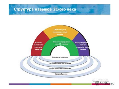 Увлечения, показывающие важные навыки