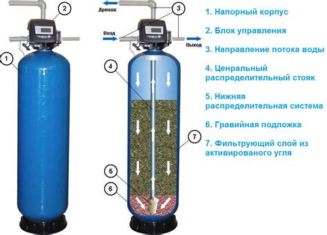 Угольные фильтры для фторидов