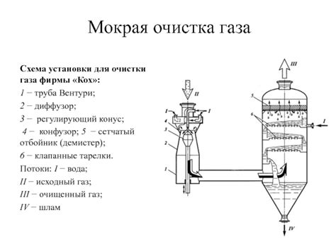 Удаление газов и мелких частиц