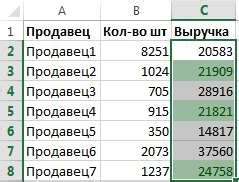 Удаление данных из ячеек таблицы Excel