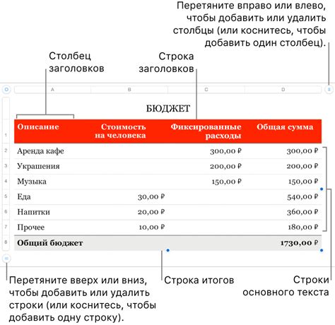 Удаление лишних строк и столбцов в таблице