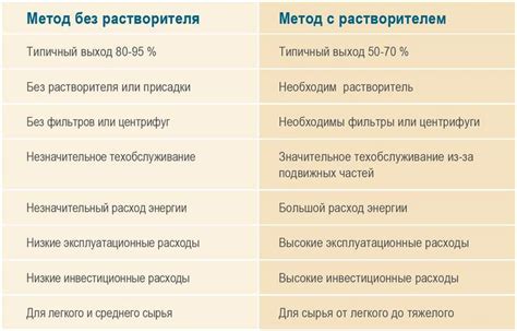 Удаление парафина с тканей и других материалов