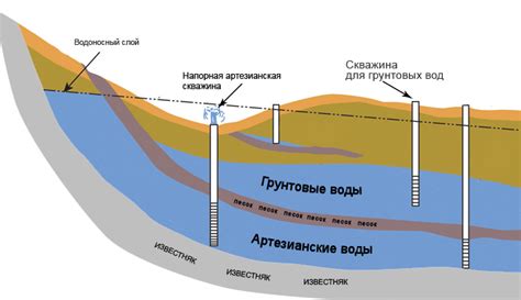 Удаление части воды и грунта