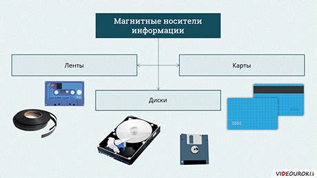 Удобное управление и хранение видеоинформации