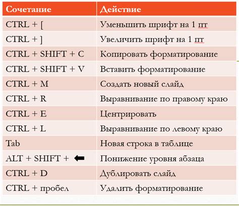 Удобные горячие клавиши для включения подсветки на honor