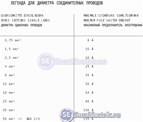 Удобство в использовании и настройке