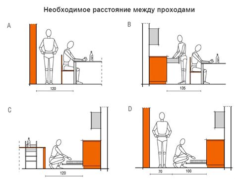 Удобство и эргономика планировки