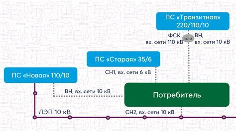 Узнайте, как изменить НН на СН2