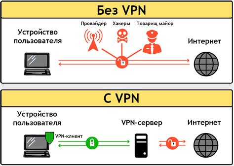 Узнайте, что такое ВПН