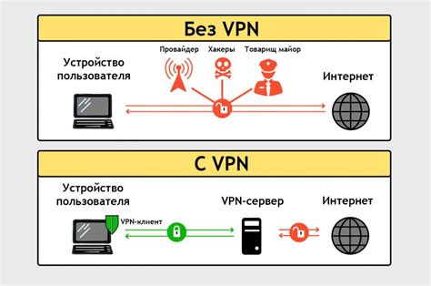 Узнайте, что такое VPN и как он работает