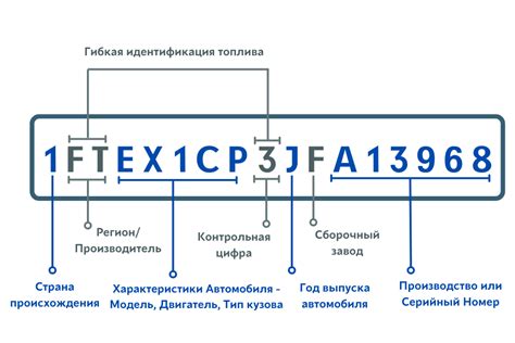 Узнайте марку двигателя вашего автомобиля Toyota по вин коду