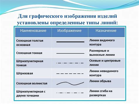 Узнайте основные графические элементы