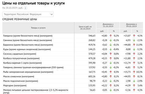 Узнайте о возможности узнать цены на товары и услуги в VK