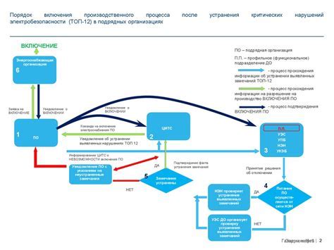 Узнайте подробности процесса отключения гхцг