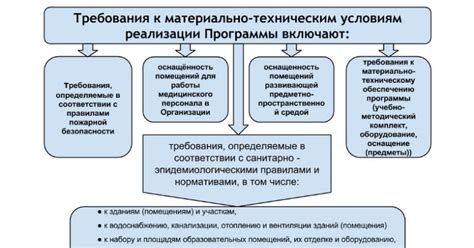 Узнайте требования к техническим условиям