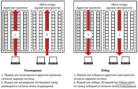 Указание предпочитаемого способа передвижения