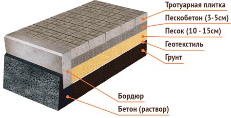 Укладка материала